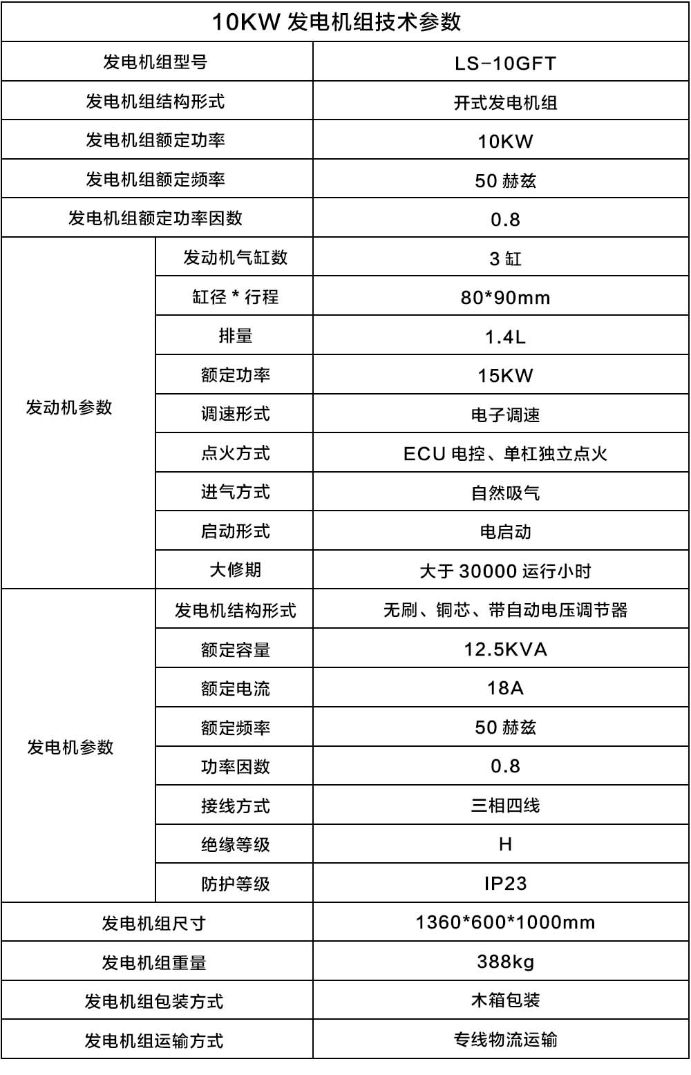 10KW沼气.jpg 10KW沼气.jpg